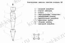 Система для очистки воздуха на производстве чертеж